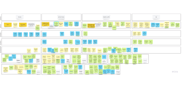 AFFINITY DIAGRAM