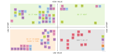 PRIORITIZATION