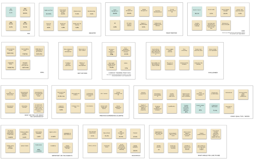 Affinity Diagram