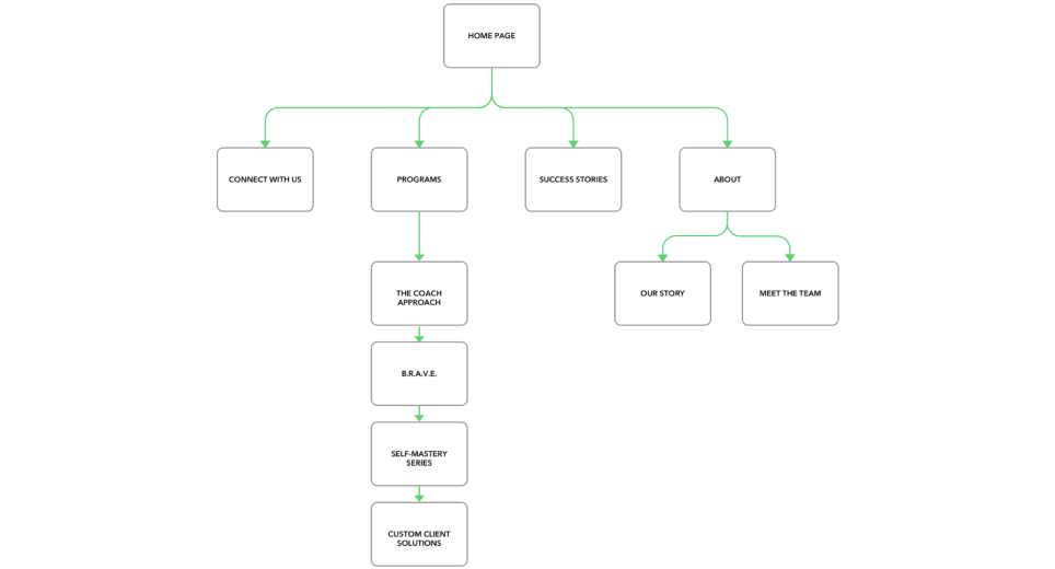 Site Map