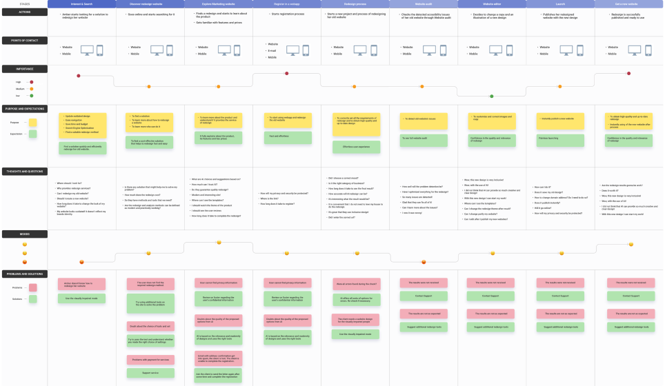 Journey Map